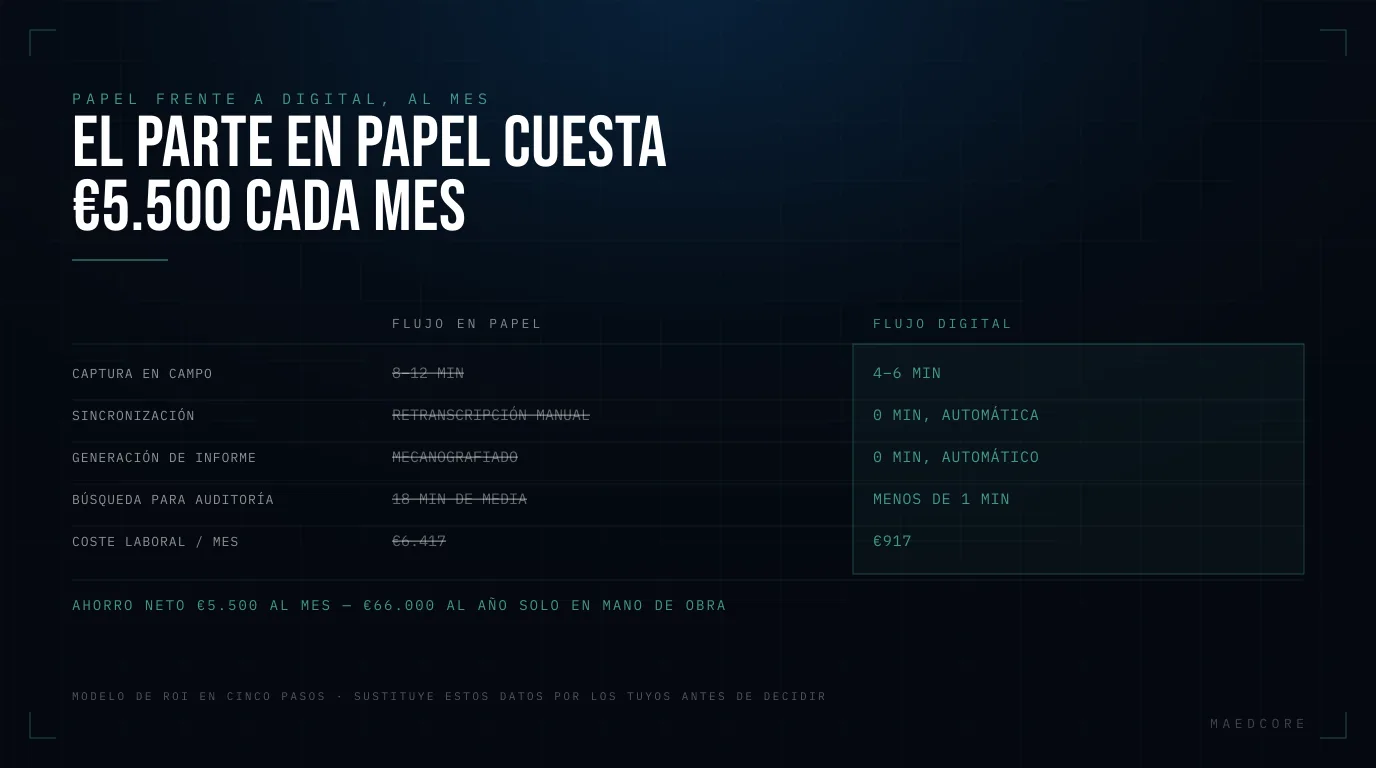 El parte en papel cuesta 5.500 € cada mes — Comparativa lado a lado de Flujo en papel y Flujo digital, comparados en captura en campo, sincronización, generación de informe, búsqueda para auditoría, coste laboral / MES.