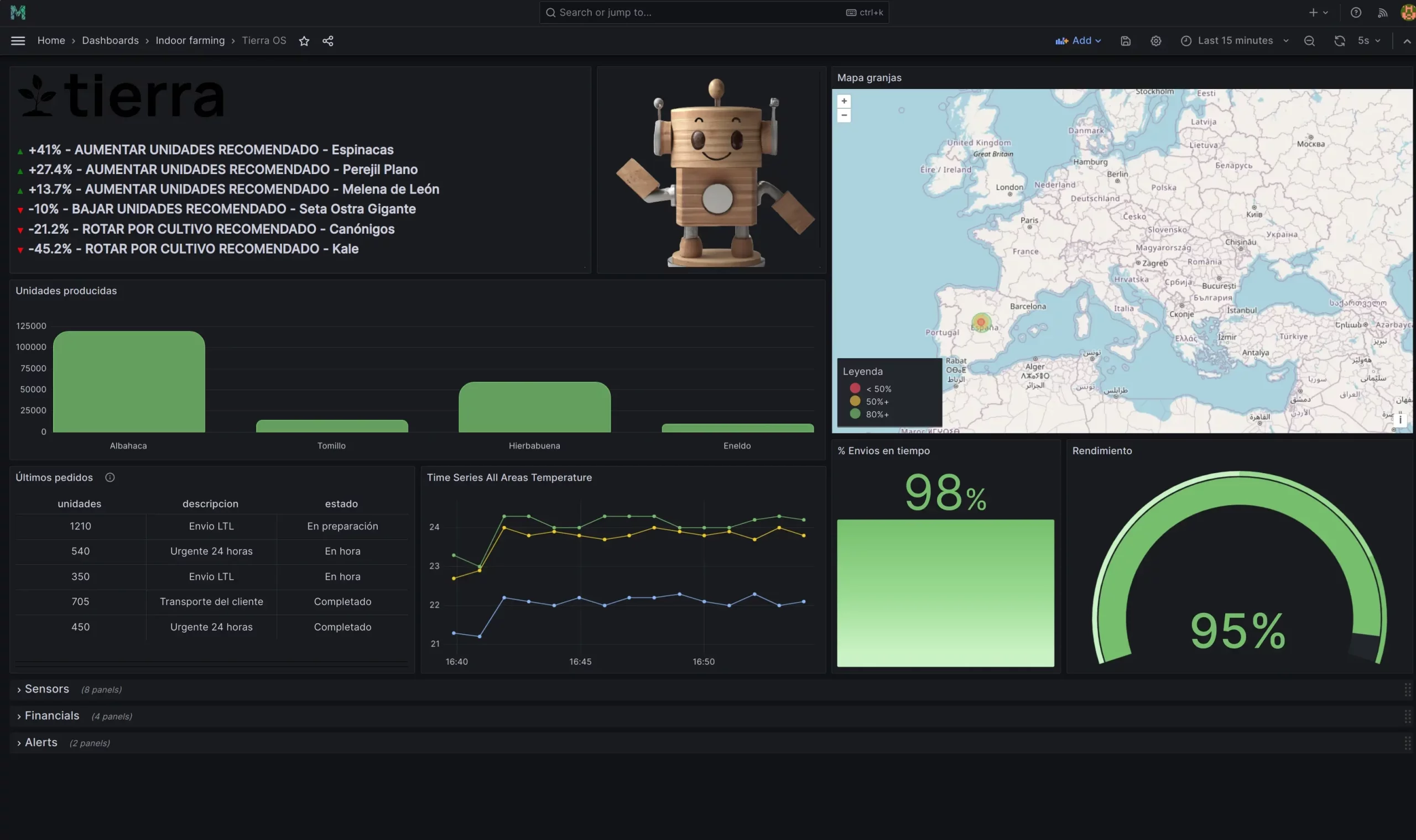 Panel de monitorización en tiempo real de un despliegue de Mapper de Maedcore mostrando producción, disponibilidad y recomendaciones generadas por IA