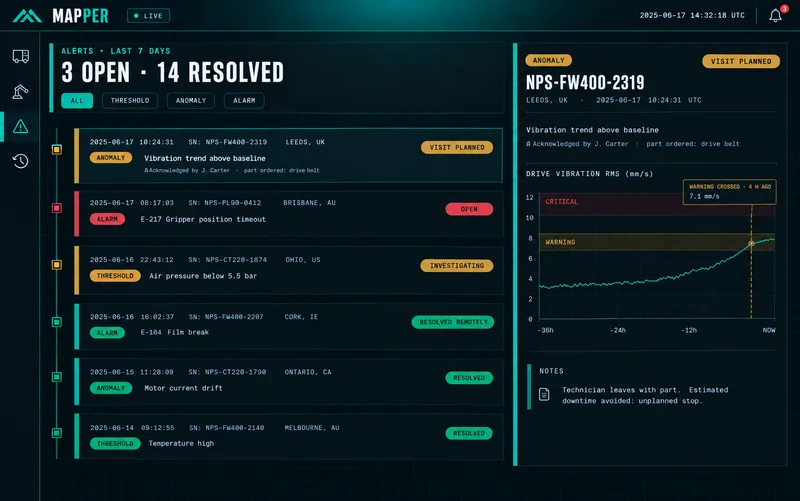 Illustration of the Mapper alerts view: open and resolved alerts across the installed base, with a vibration anomaly marked as visit planned and a film-break alarm resolved remotely