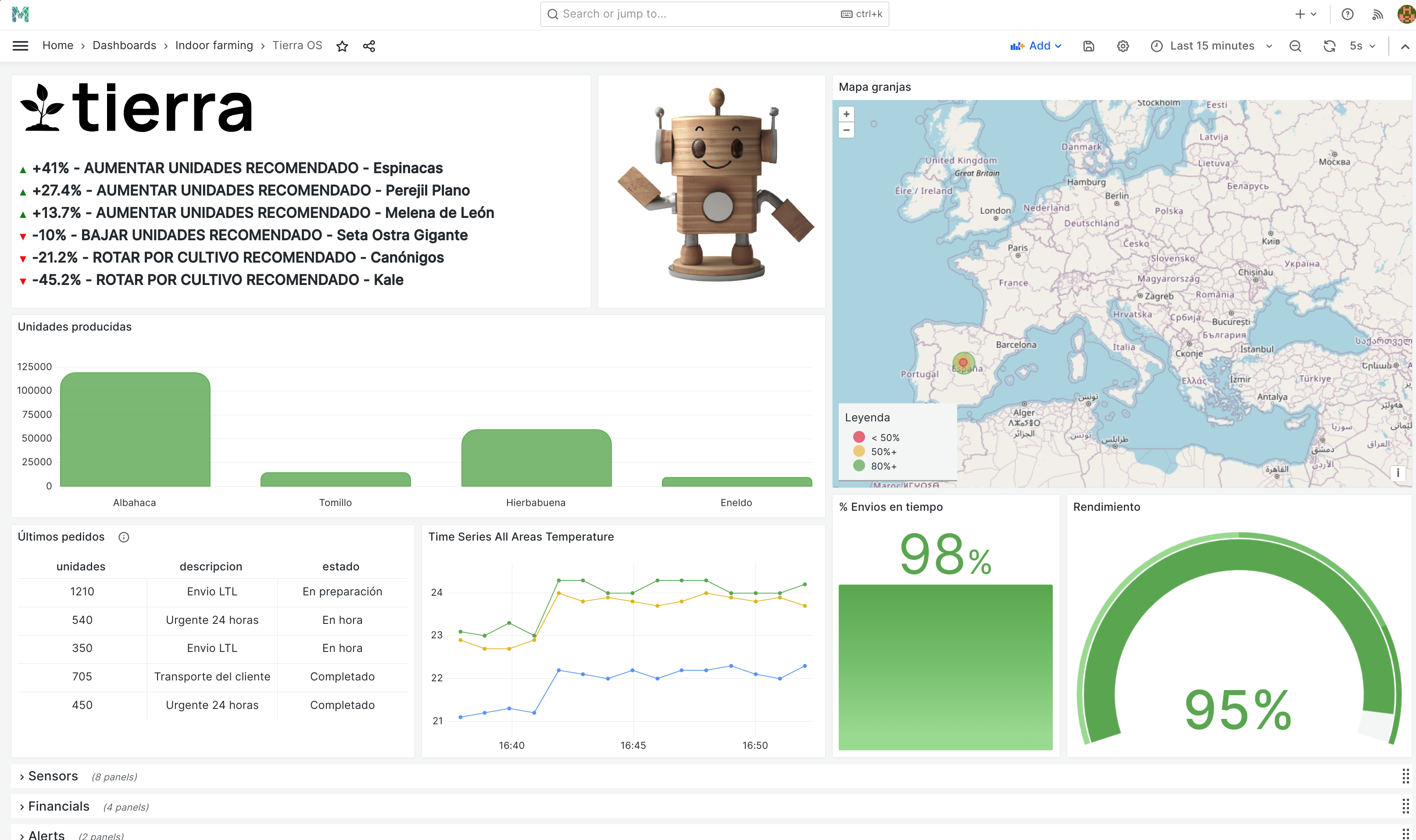 Actionable Intelligence
