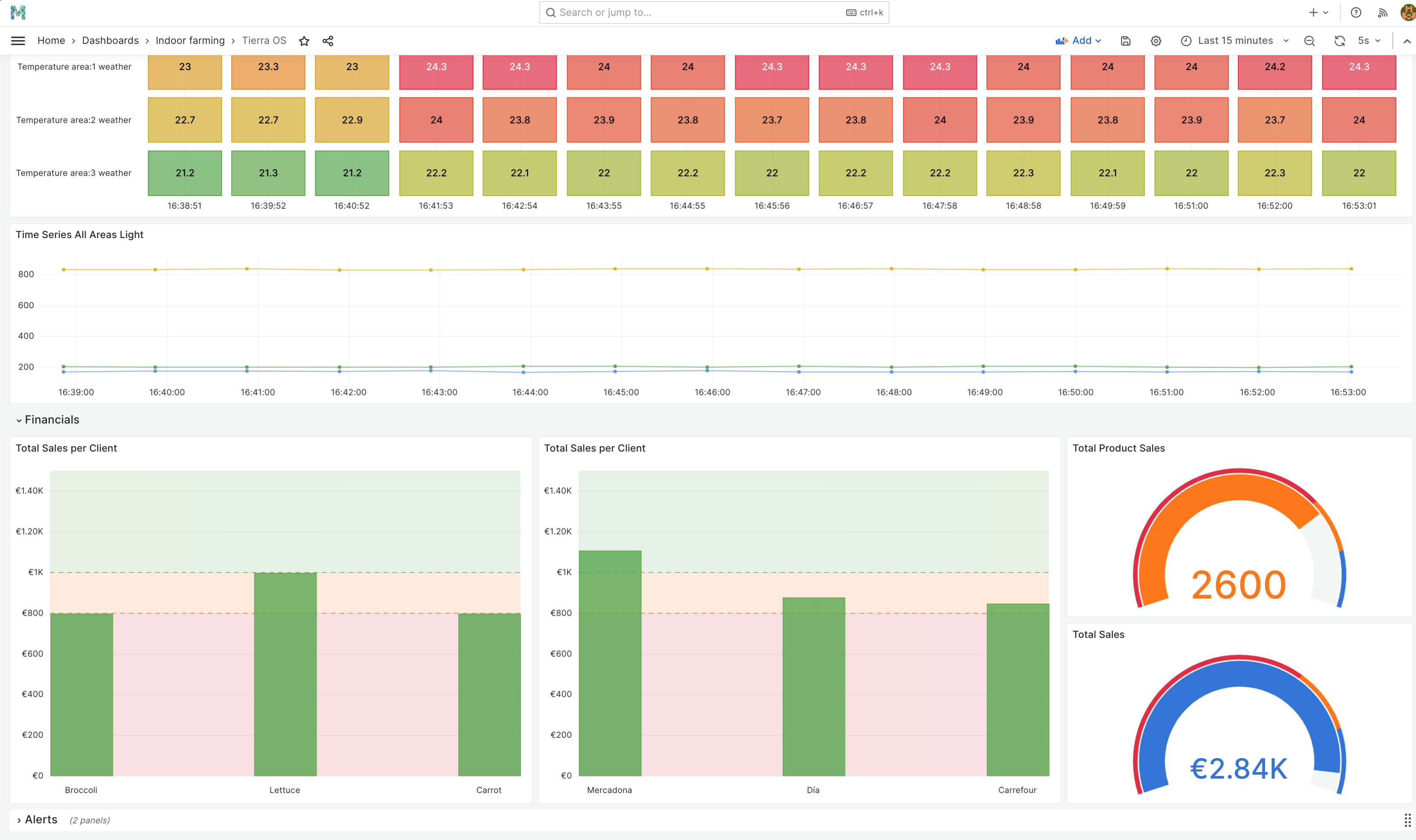 Real-Time Visualization