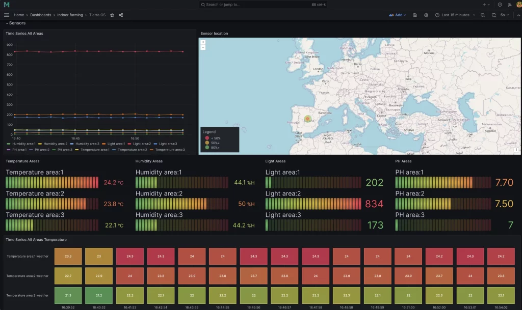 Herramientas de Maedcore para el análisis de datos que optimizan la producción y gestión en la agricultura vertical.