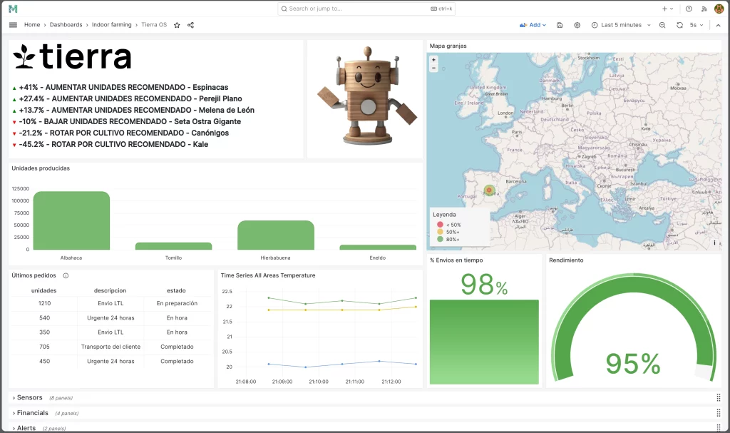 Herramientas de Maedcore para el análisis de datos que optimizan la producción y gestión en la agricultura vertical.